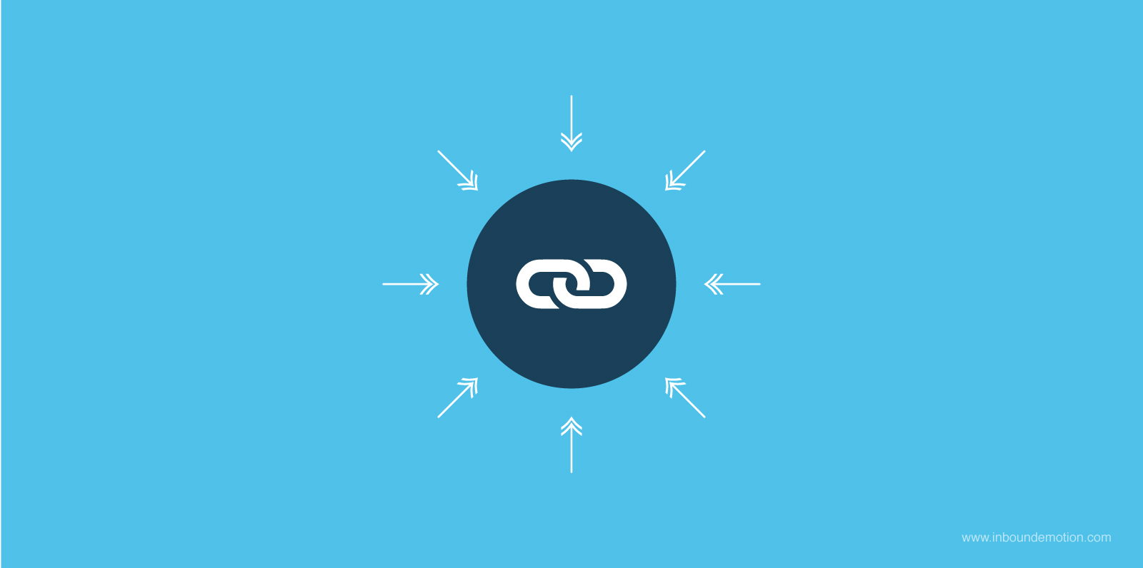 ¿Qué es un enlace entrante o Inbound Link? 