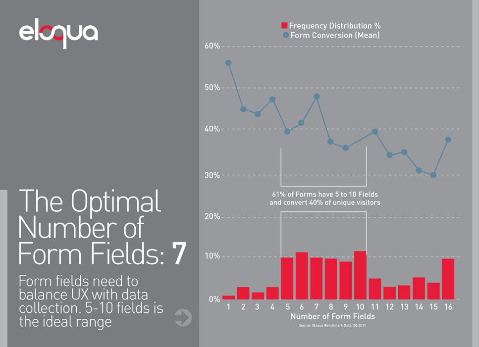 optimal-form-fields