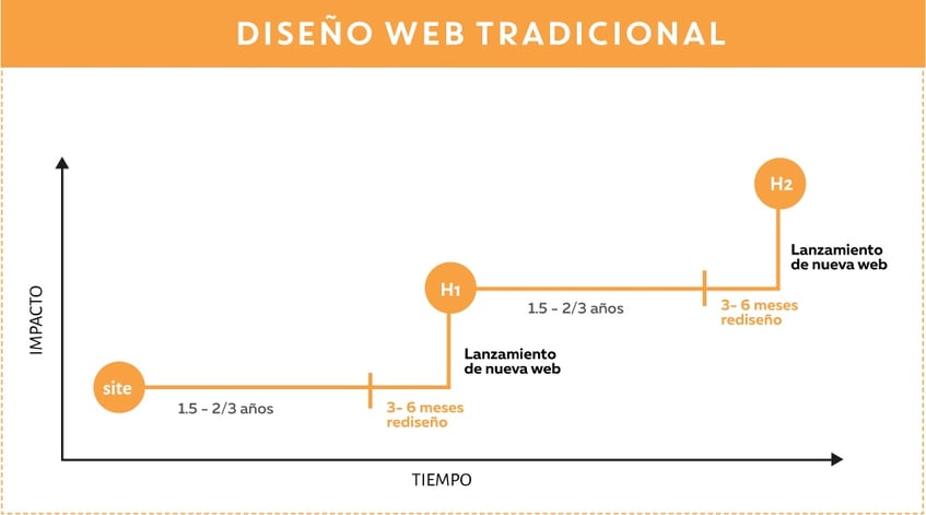 01_web_tradicional.jpg