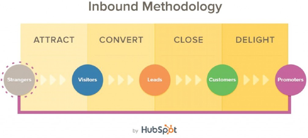 inbound_methodology